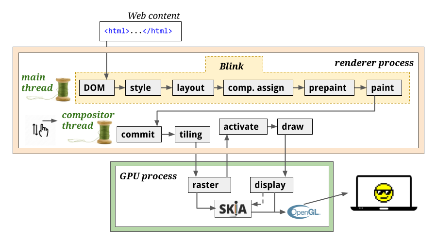 Blink pipeline